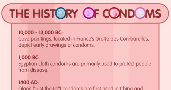 A Timeline Of The History Of Condoms Mandatory