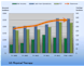 Why the Street Should Love US Physical Therapy's Earnings