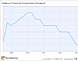 Hatteras Financial Sets Common and Preferred Dividends