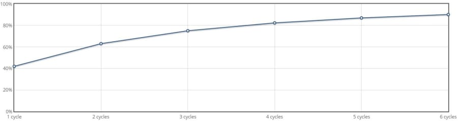 ivf calculator