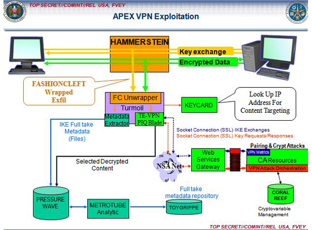 NSA VPN exploit diagram
