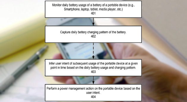 Apple's habit-based power management patent application
