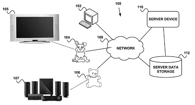 Google patents creepy smart toys that interact with kids