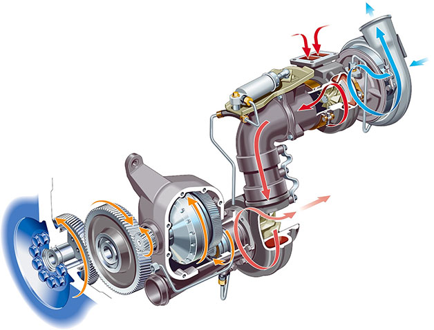 Cutaway of a turbo compounding setup in a gasoline engine.