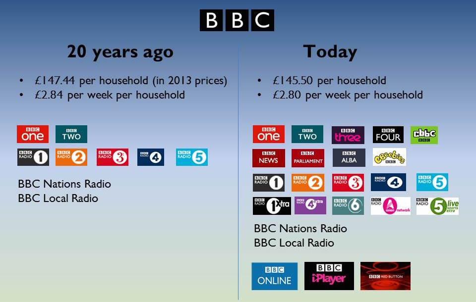 photo of Why the BBC needs you to think it's good value image