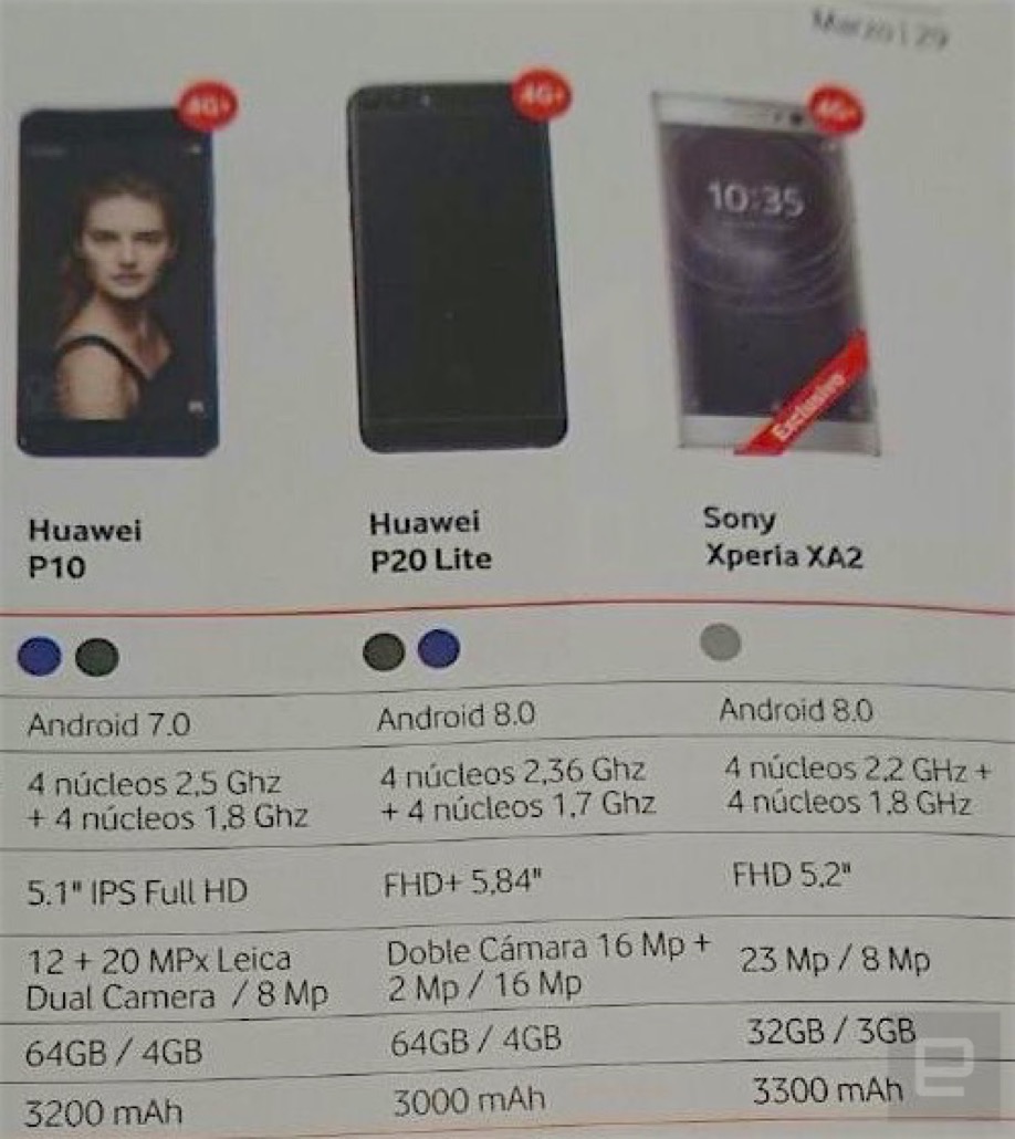 售價創新高：Huawei P20 系列歐洲售價曝光；P20 Pro 售價直逼 900 歐元；P20 Lite 規格看光光！ 4