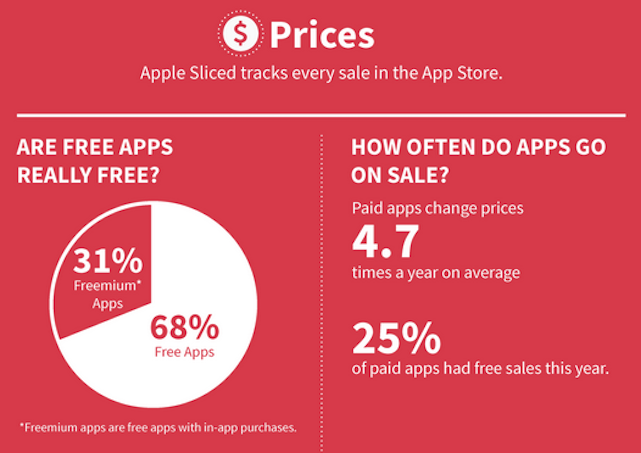 photo of The App Store Year in Review in one infographic image