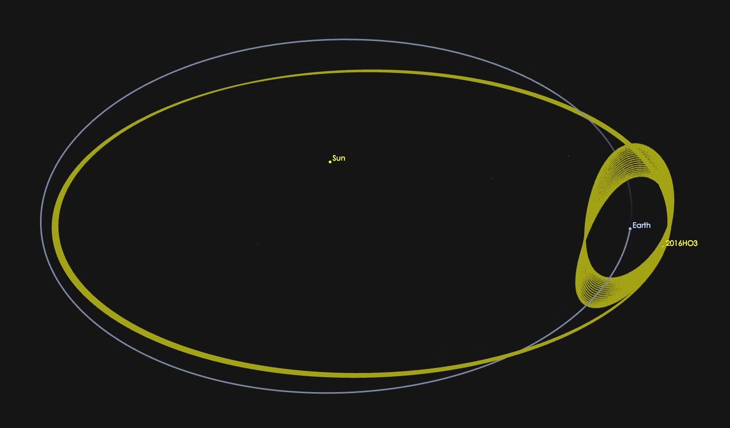 Newly discovered asteroid is Earth's cosmic buddy