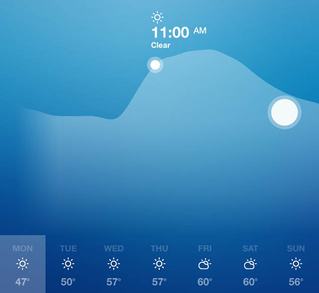 photo of Weather or Not gives you weather forecasts for events on your calendar image