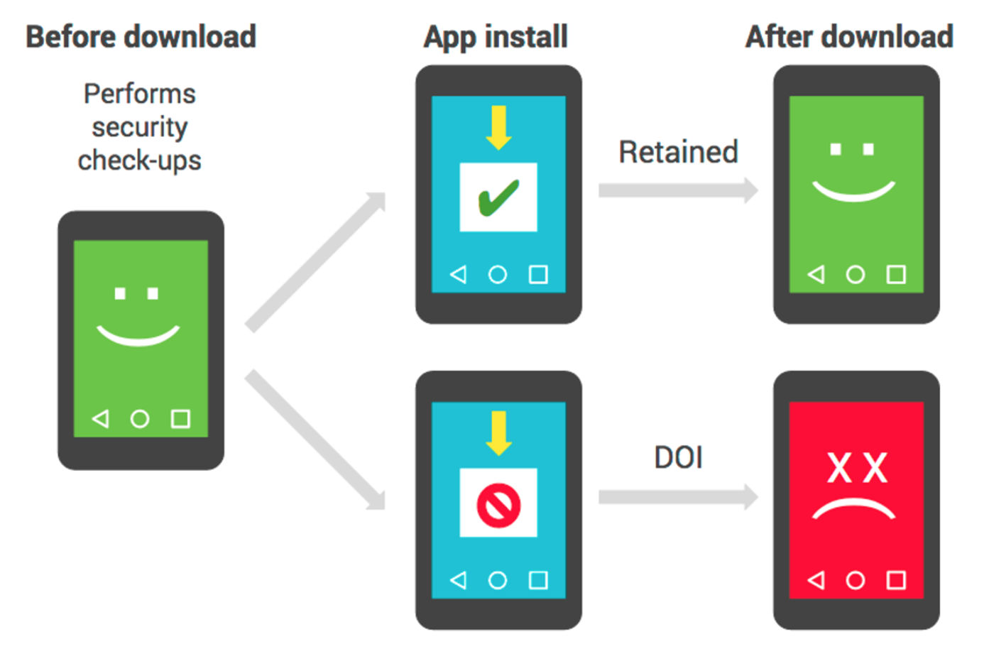 App downloader for laptop