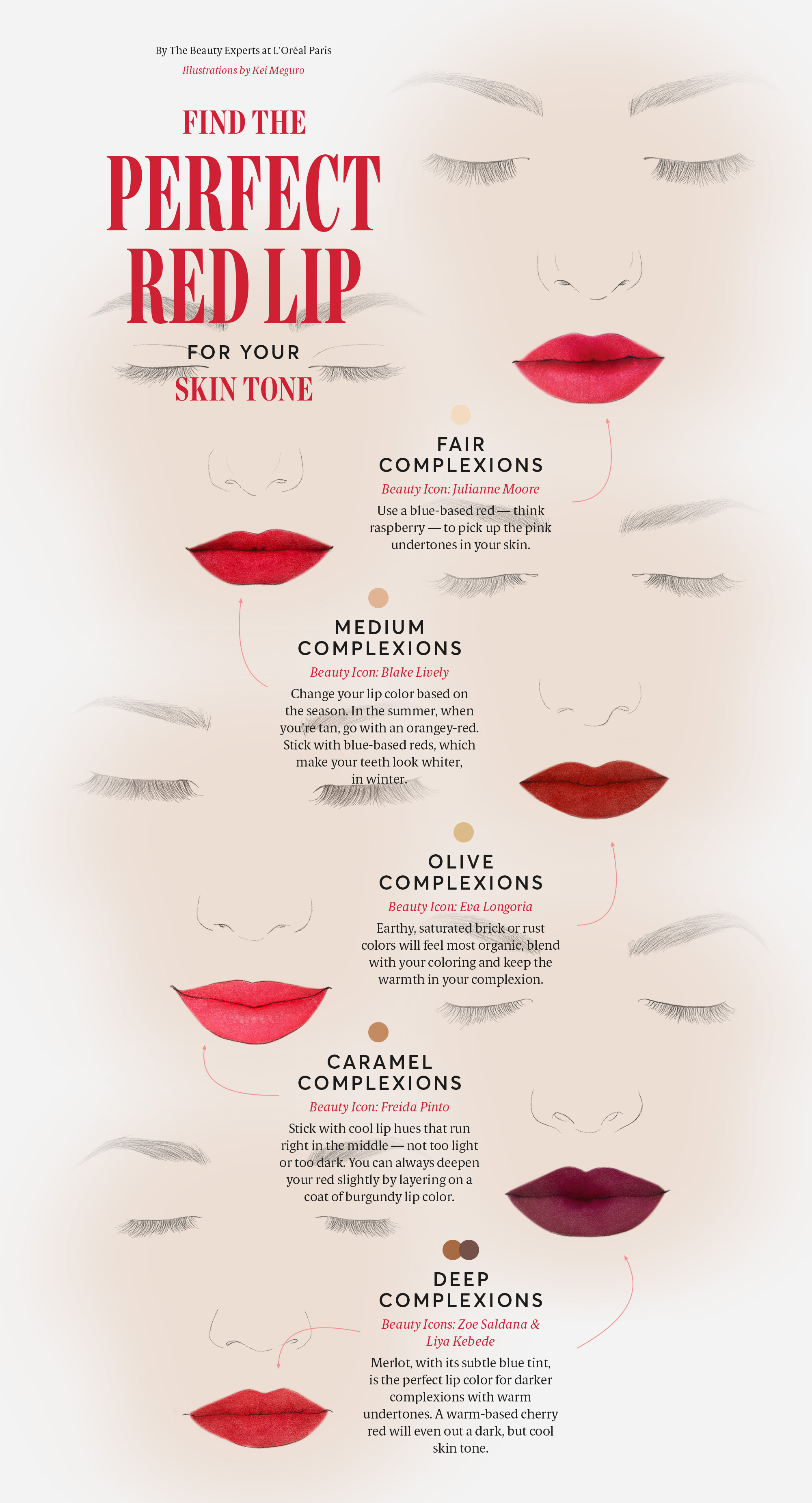 How to choose the right lipstick for your skin tone 