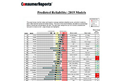 Consumer Reports 2014 Reliability study released