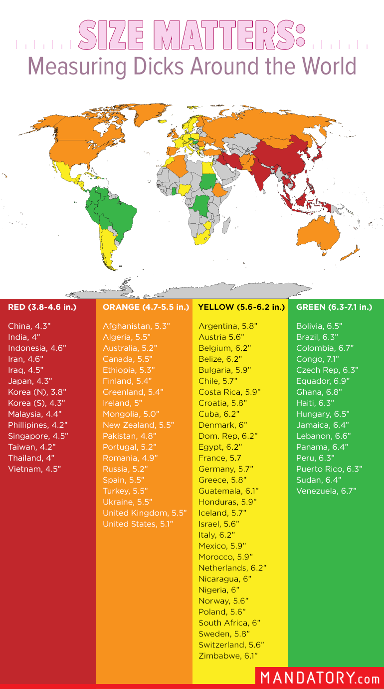 measuring dicks around the world, size matters map, penis size world map