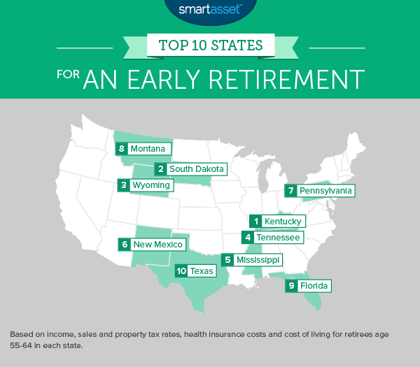 The best states for an early retirement AOL Finance