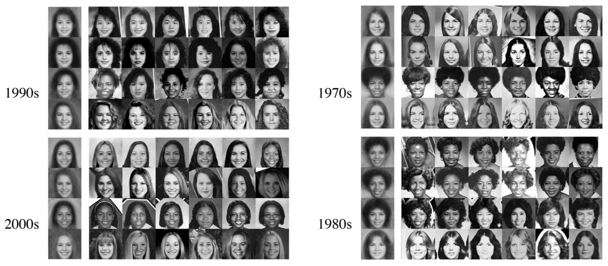 Data-mined photos document 100 years of (forced) smiling