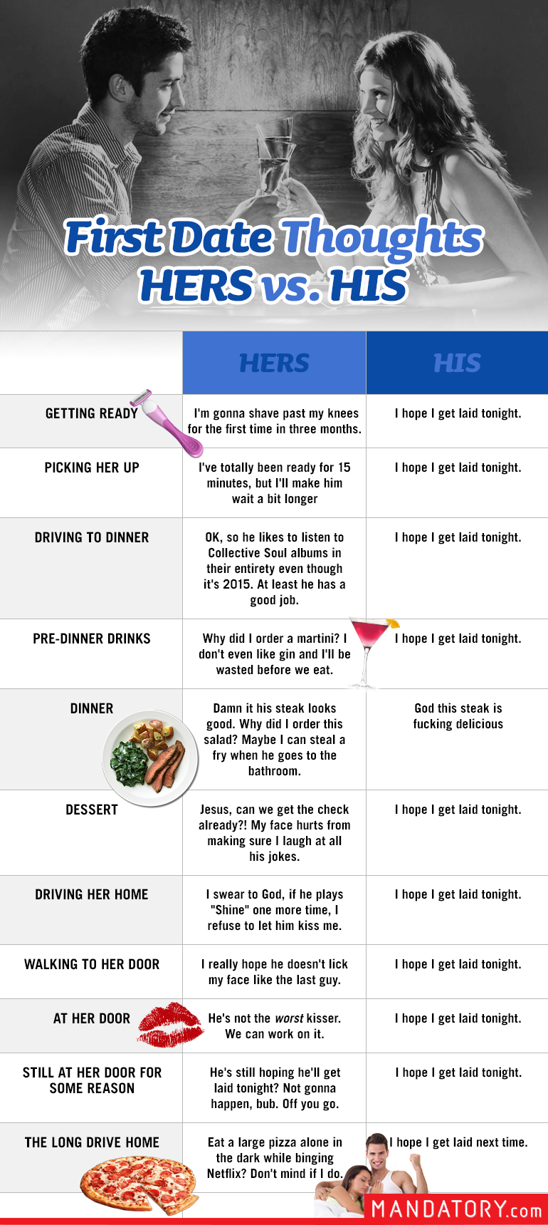 First Date Thoughts: Hers vs. His