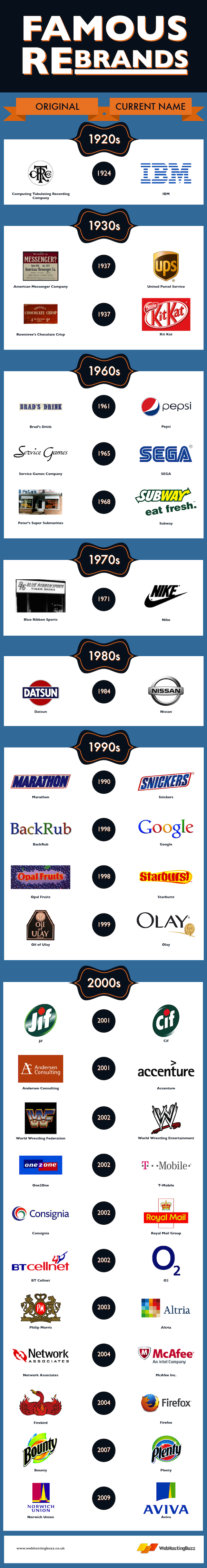 The Original Names And Logos Of 23 Famous Companies Mandatory