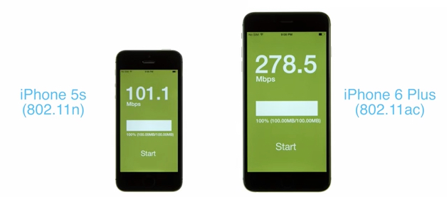 photo of Video shows iPhone 6 Plus Wi-Fi speed compared to iPhone 5s image