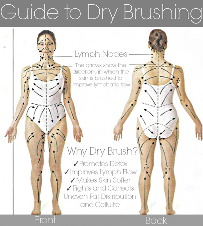 Dry Skin Brushing What It Is And Why You Should Do It AOL Lifestyle