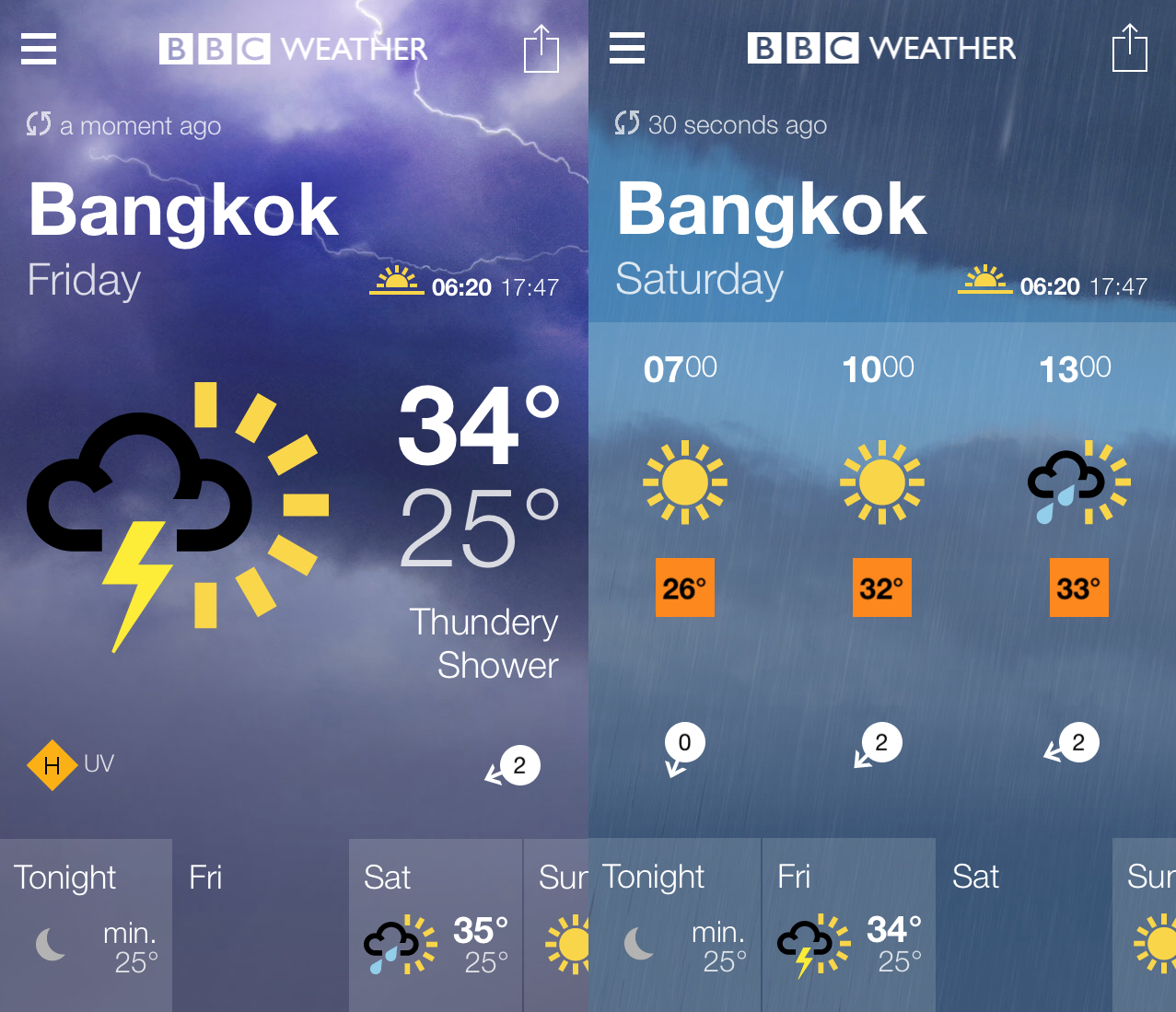 BBC weather picture for Bangkok 