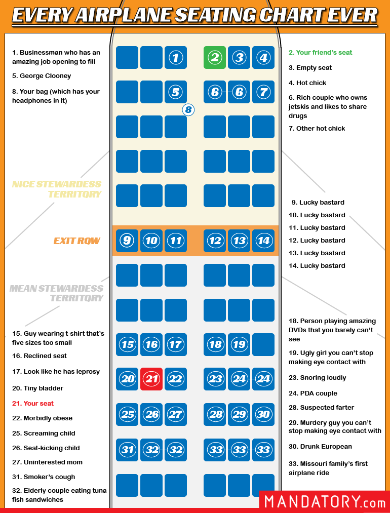 America Flight Seating Chart