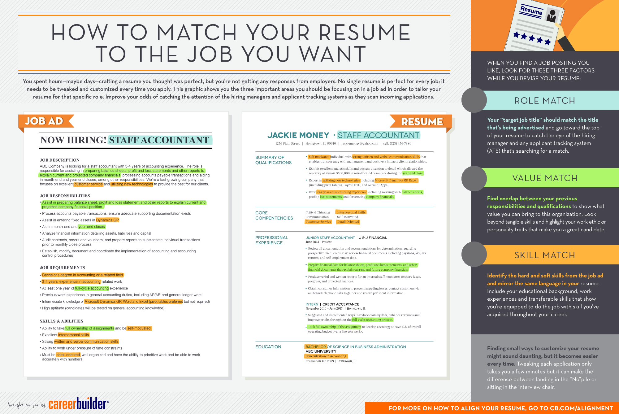 infographic  matching your resume to the job you want