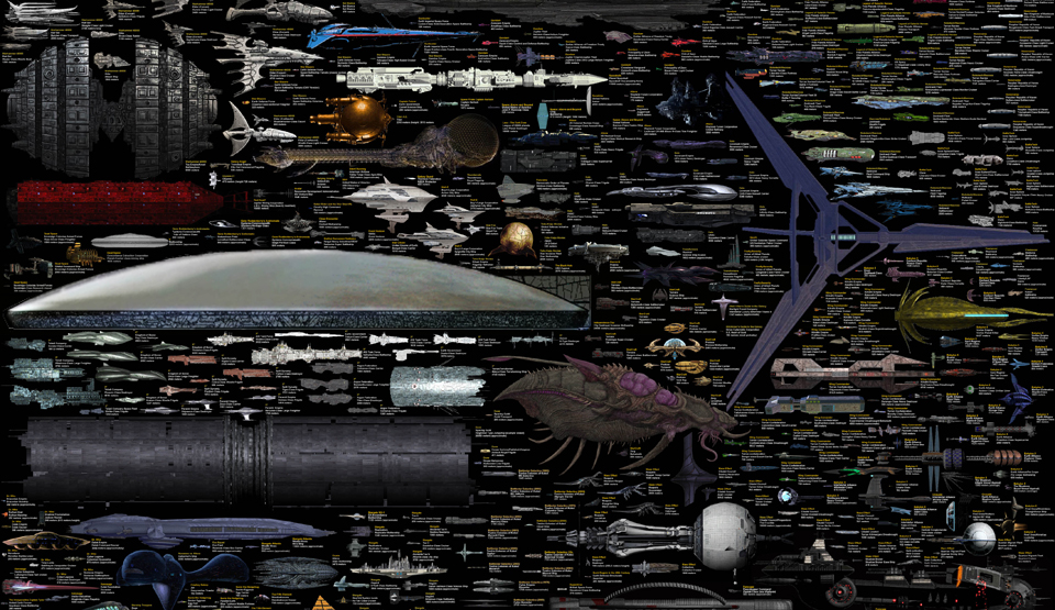 Almost all the sci-fi spaceships you know are on this massive chart