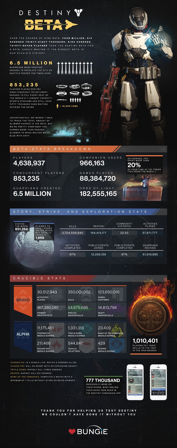 destiny_beta_infographic.jpg
