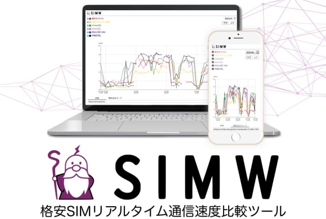どの格安SIMが一番速い？ 6社をリアルタイム比較できるサイト「SIMW」公開
