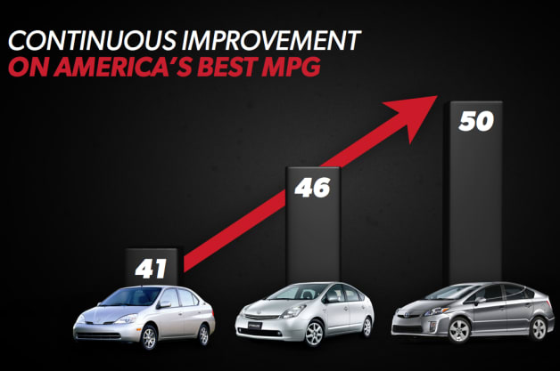 Next-gen Toyota Prius MPG chart
