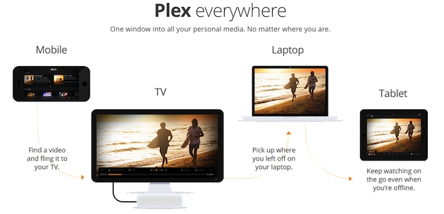 Plex website relaunches as Plex.tv, one-stop home for all of its media streaming abilities