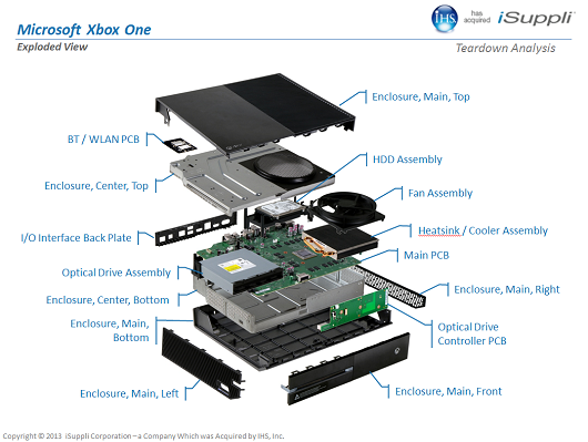 Moedig aan Specialiseren Tact Teardown suggests Xbox One manufacturing cost of $471 | Engadget