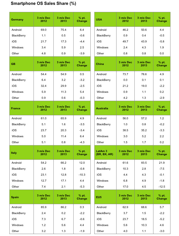 Kantar: Samsung sales stall in China and Europe despite ... - 630 x 829 jpeg 148kB