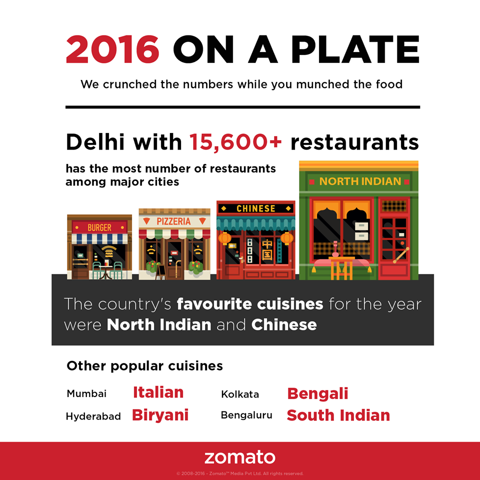 Image of country style zomato