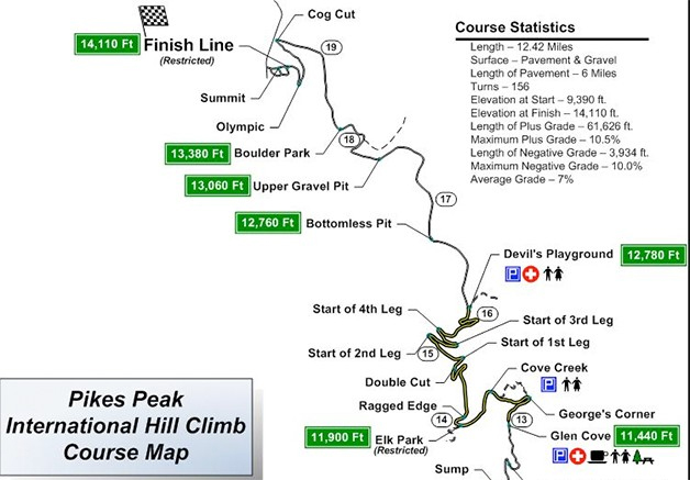 2014 Pikes Peak Hill Climb: Final Practice Day 4 and pre-race notes ...