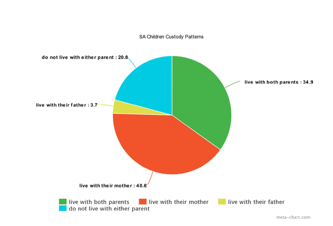 Schools Need To Stop Reinforcing The Nuclear Family