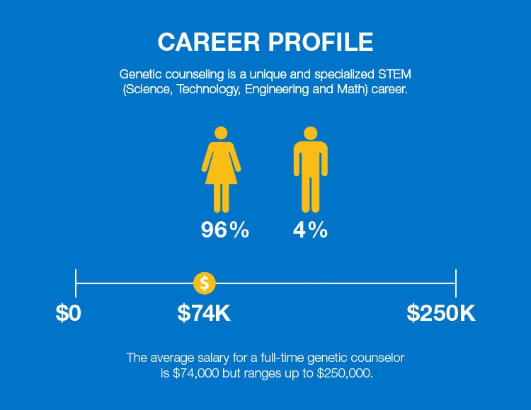 cancer genetic counselor salary
