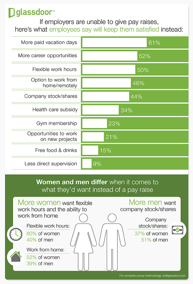 2 In 5 Employees Say They Receive Unfair Pay