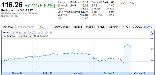 AAPL share price hovering near all-time high