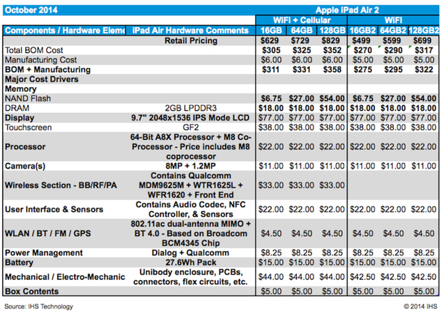 ipad manufacturing cost