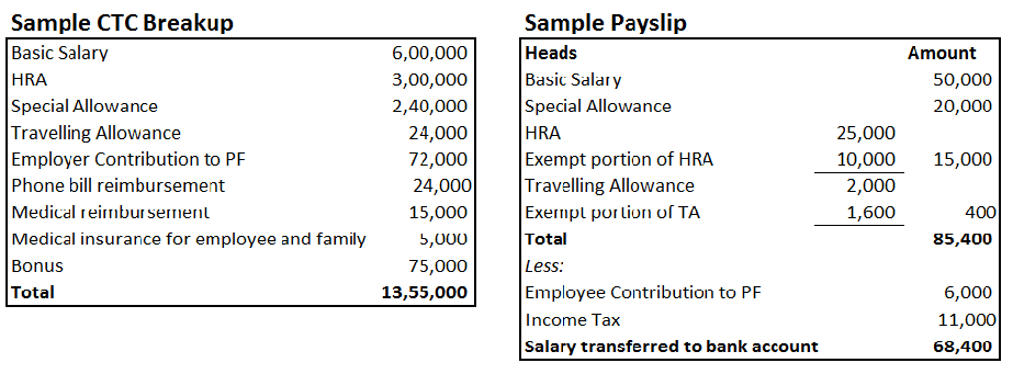 karnataka slip salary Inducing To Your Headache Decode How Payslip