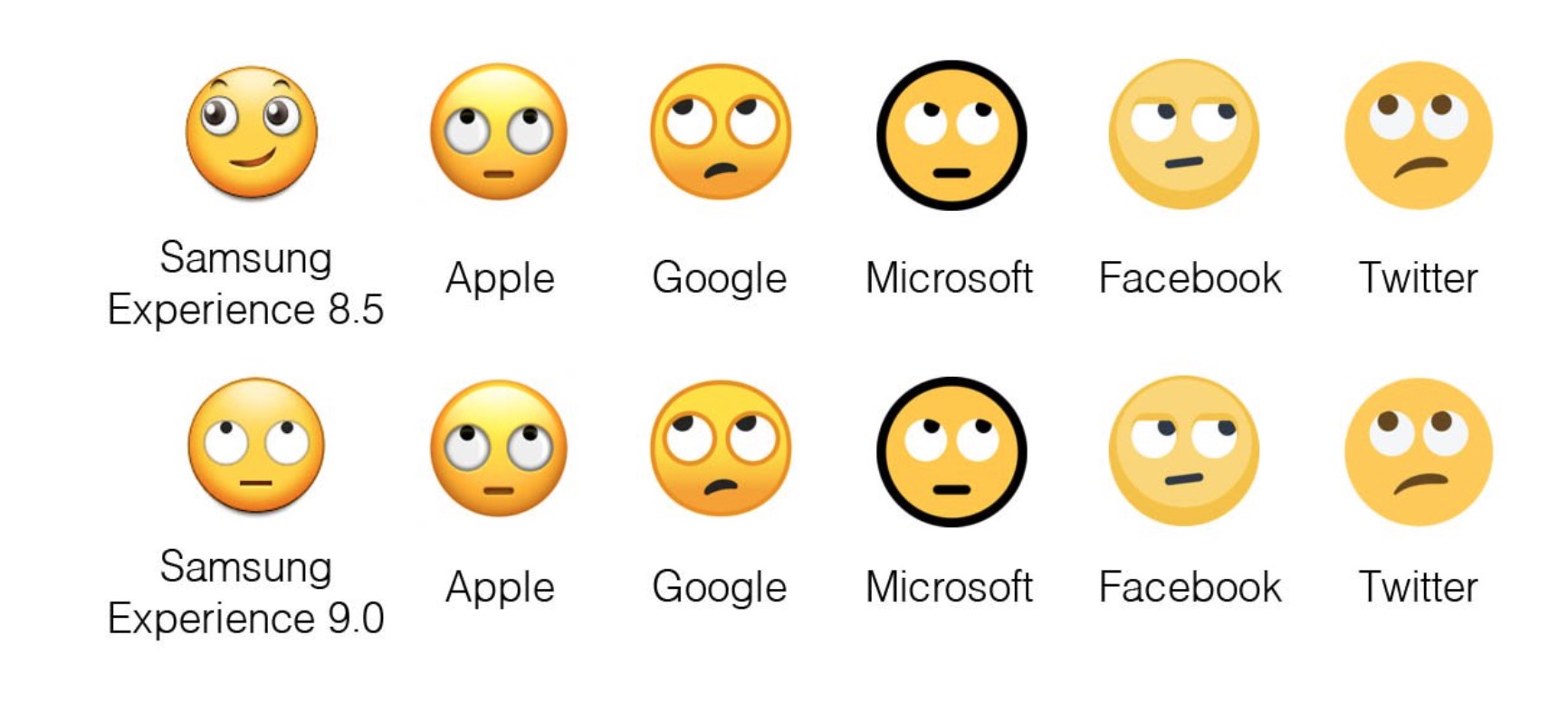 Samsung's redesigned emoji are actually recognizable 15 Minute News