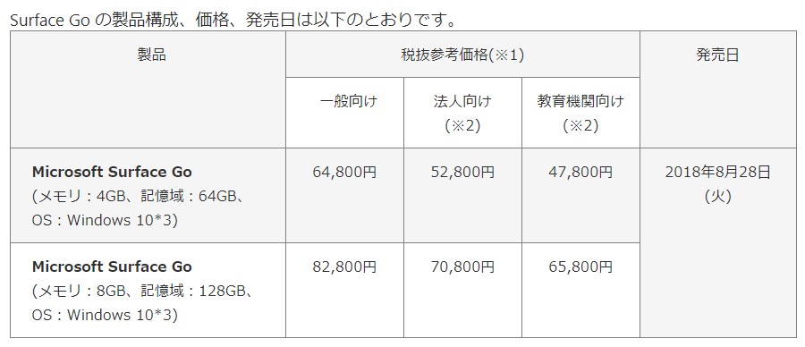 速報 Surface Go日本版発表 一般向けは6万4800円から 8月28日発売 Engadget 日本版