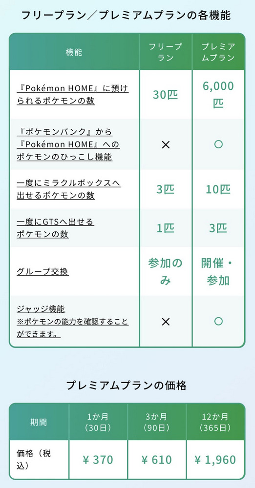ポケモンバンク無料は3月12日まで ポケモンhomeへの引越しは早めに Engadget 日本版