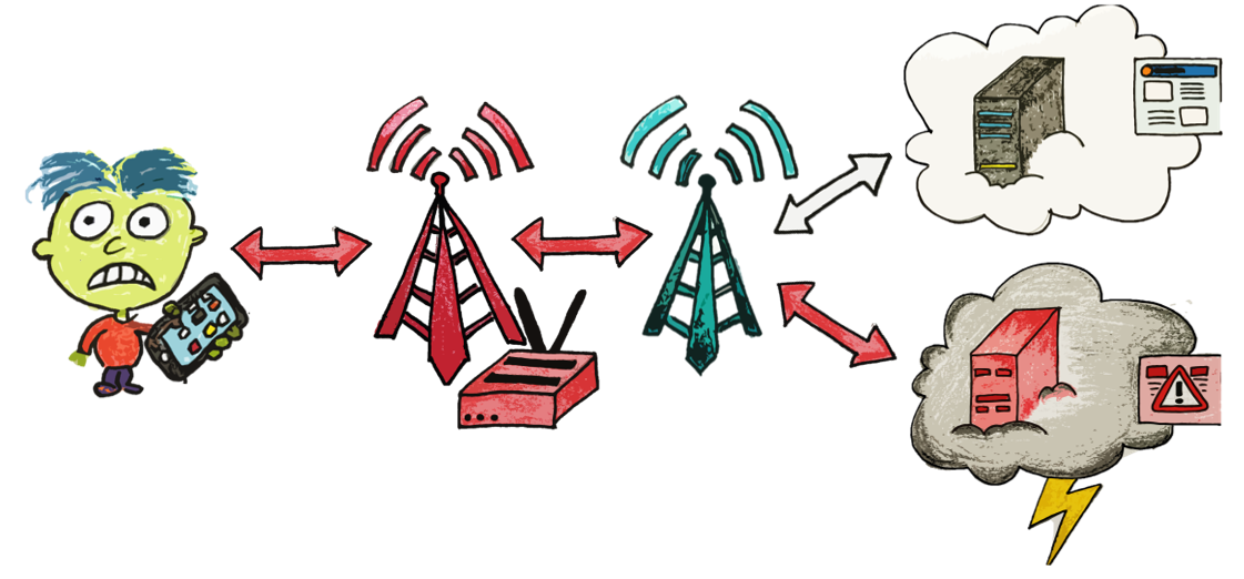 Lteネットワークに新たな3つの攻撃方法が発見 自衛方法は 化されたサイトだけアクセス Engadget 日本版