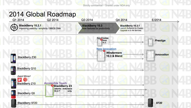 Blackberry S Leaked Roadmap Shows When Its Revamped Phone Line Arrives Engadget