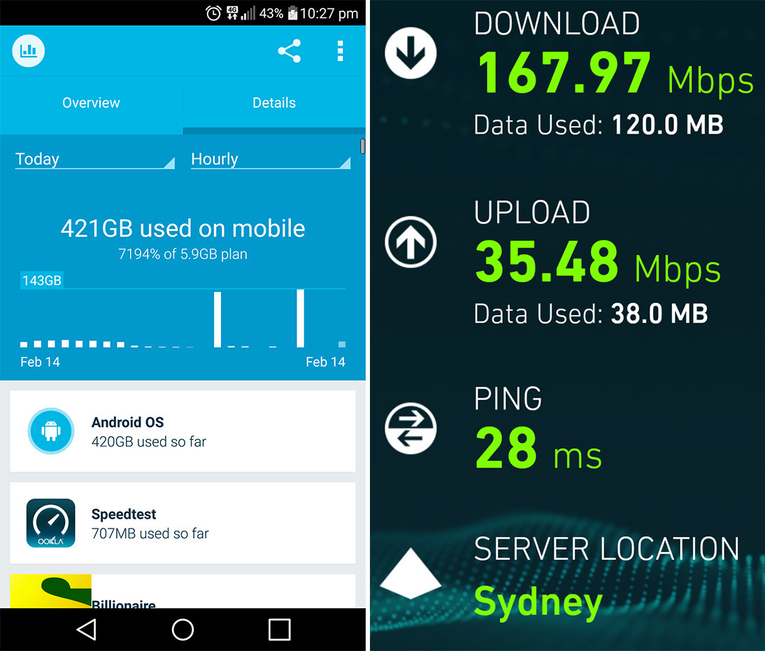 Telstra Unlimited 4G Data