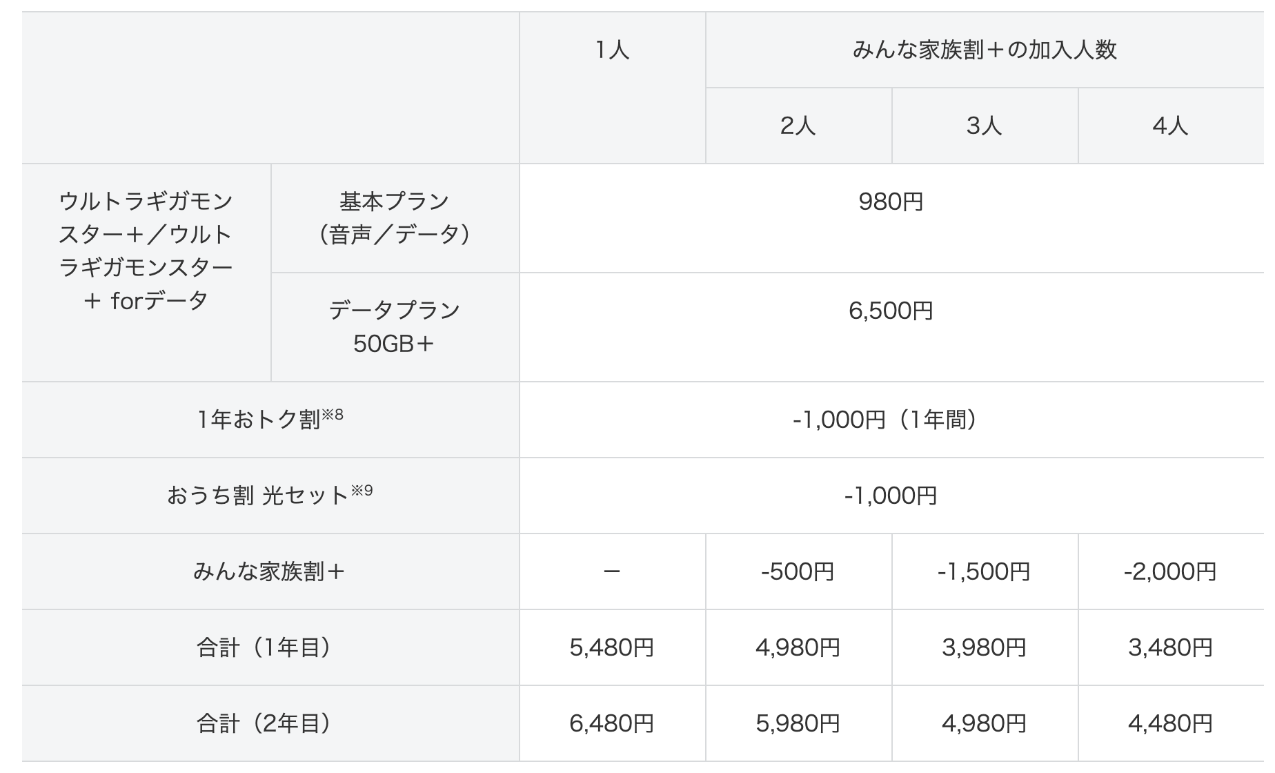 ソフトバンクが 2年縛り 廃止へ 9月13日から新プラン提供 Engadget 日本版