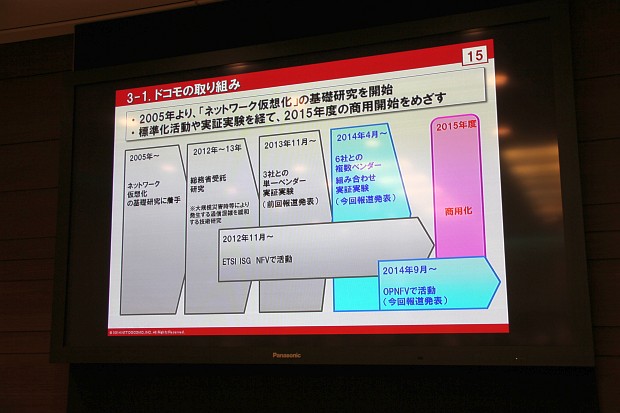 Nttドコモ マルチベンダーネットワーク仮想化実験に成功 障害時拡張性と安定稼働性能を向上 Engadget 日本版