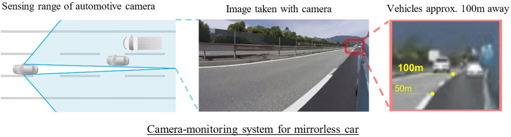 Camera-monitoring system for mirrorless car.